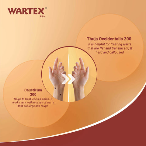 Wartex Pills (Combo Pack of 2- 25g Each)