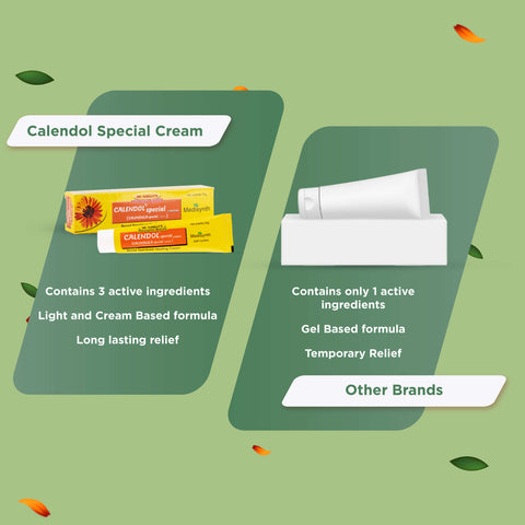 Calendol Special Cream (Combo Pack of 2- 20g Each)