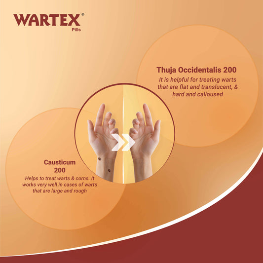 Wartex Pills