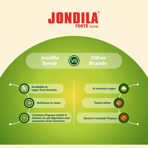 Jondila Syrup